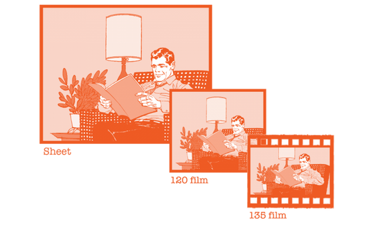 Film Formats: The Beginner's Guide (2023)